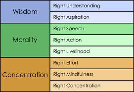 eightfold path.png