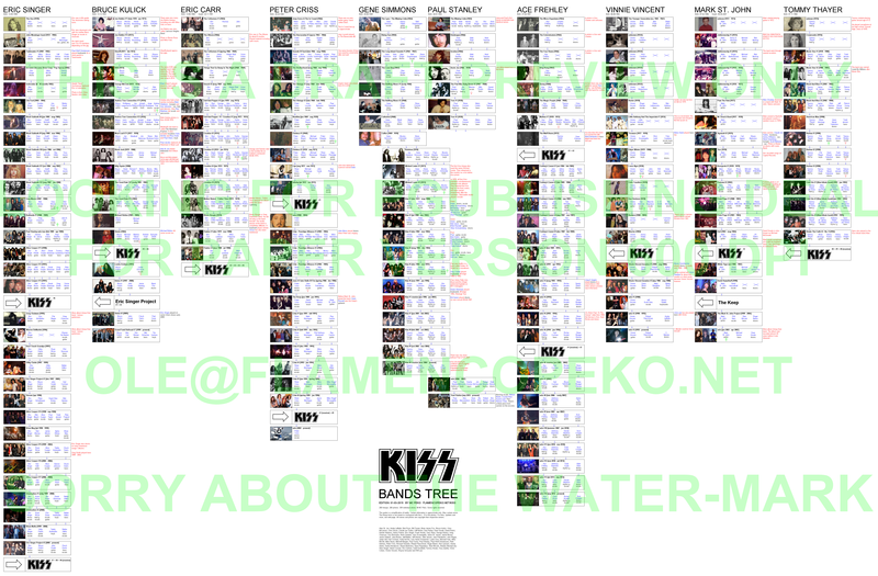 kiss_bands_tree.png