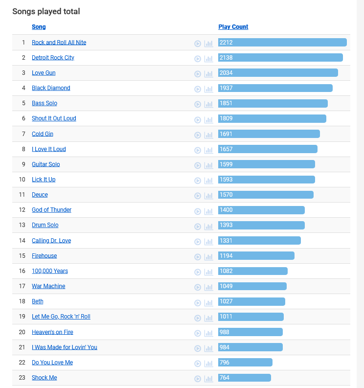 Screenshot 2023-12-10 at 11-41-23 KISS Tour Statistics setlist.fm.png