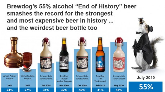 brewdog-creates-the-end-of-history-55-beer.jpg